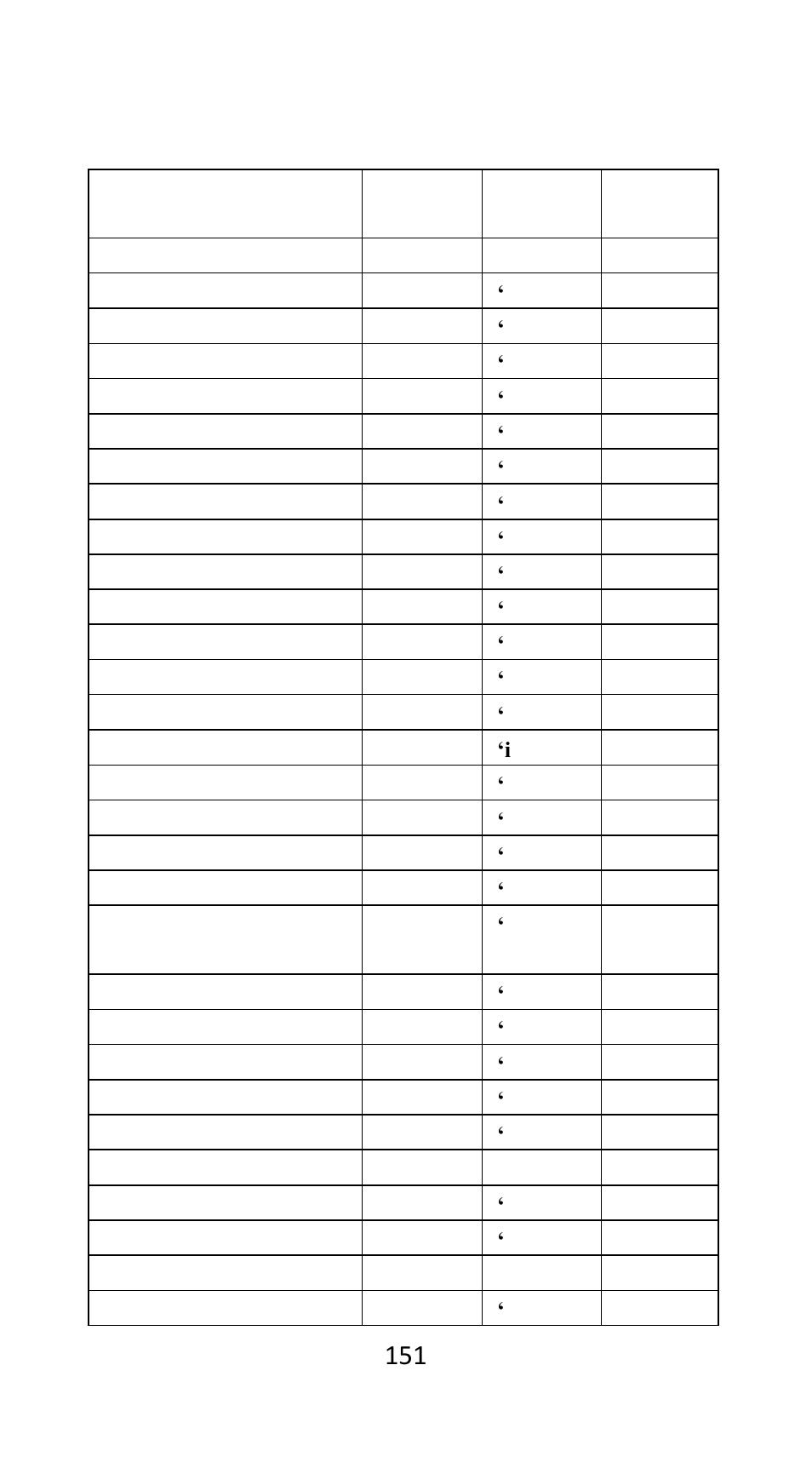 Product code id, 151 product code id | Argox AS-9500 User Manual | Page 152 / 159