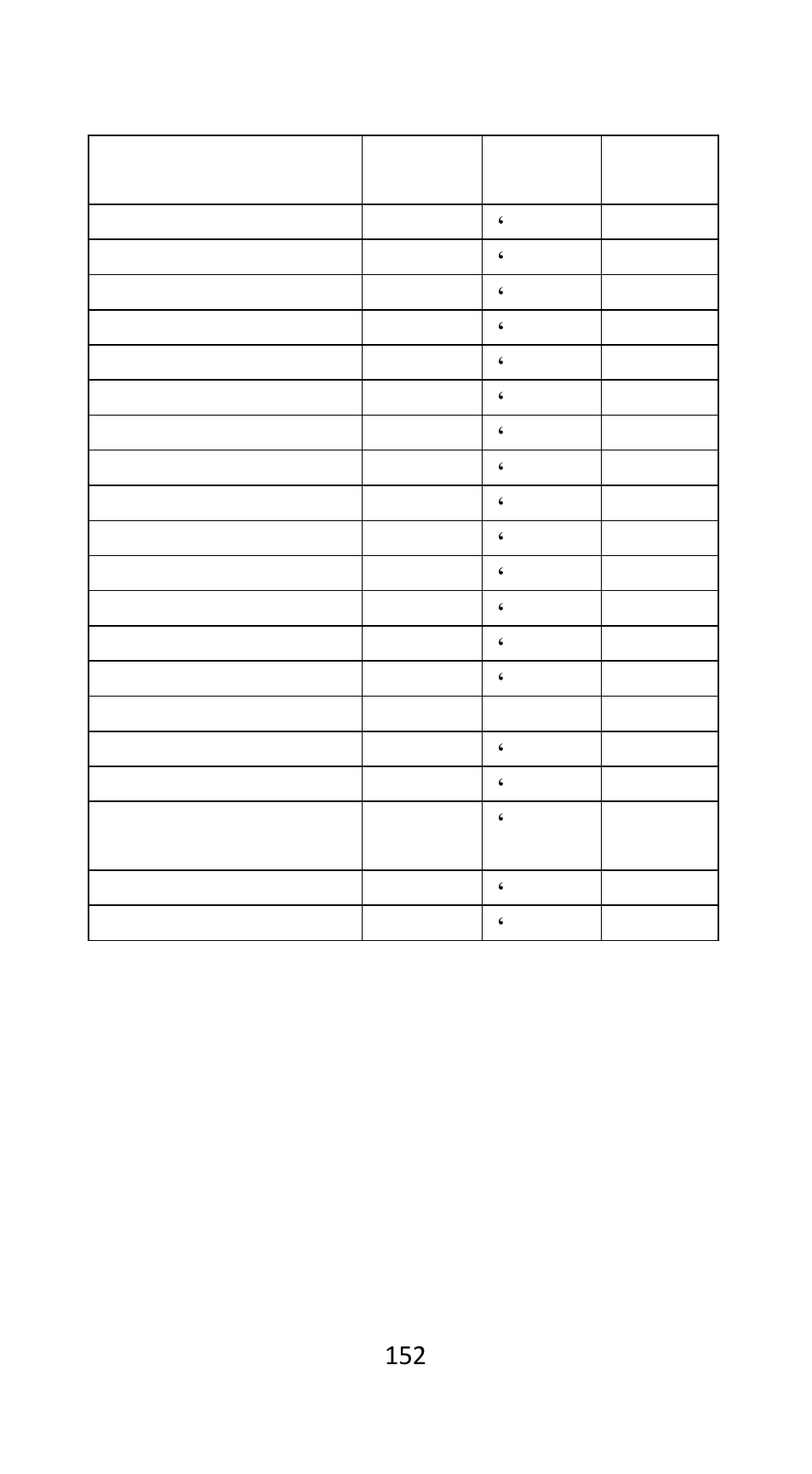 Argox AS-9500 User Manual | Page 153 / 159
