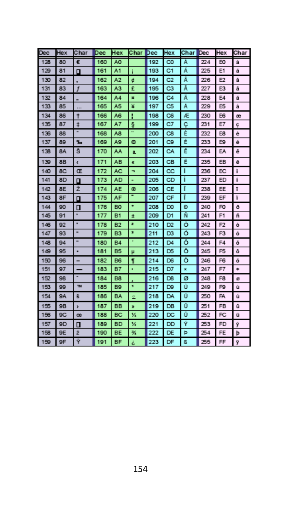 Argox AS-9500 User Manual | Page 155 / 159