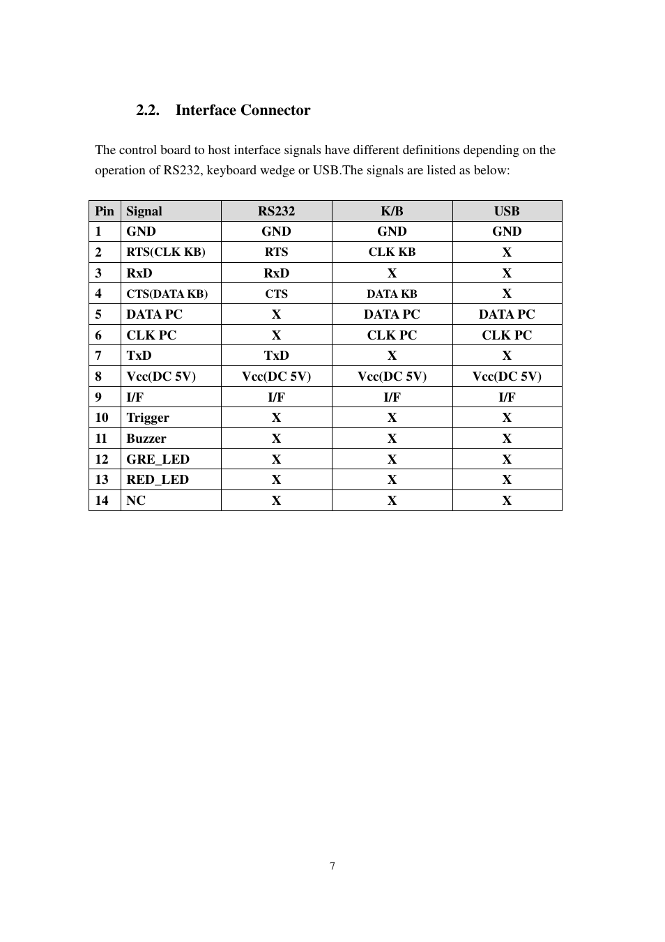 Argox FM201 User Manual | Page 8 / 15