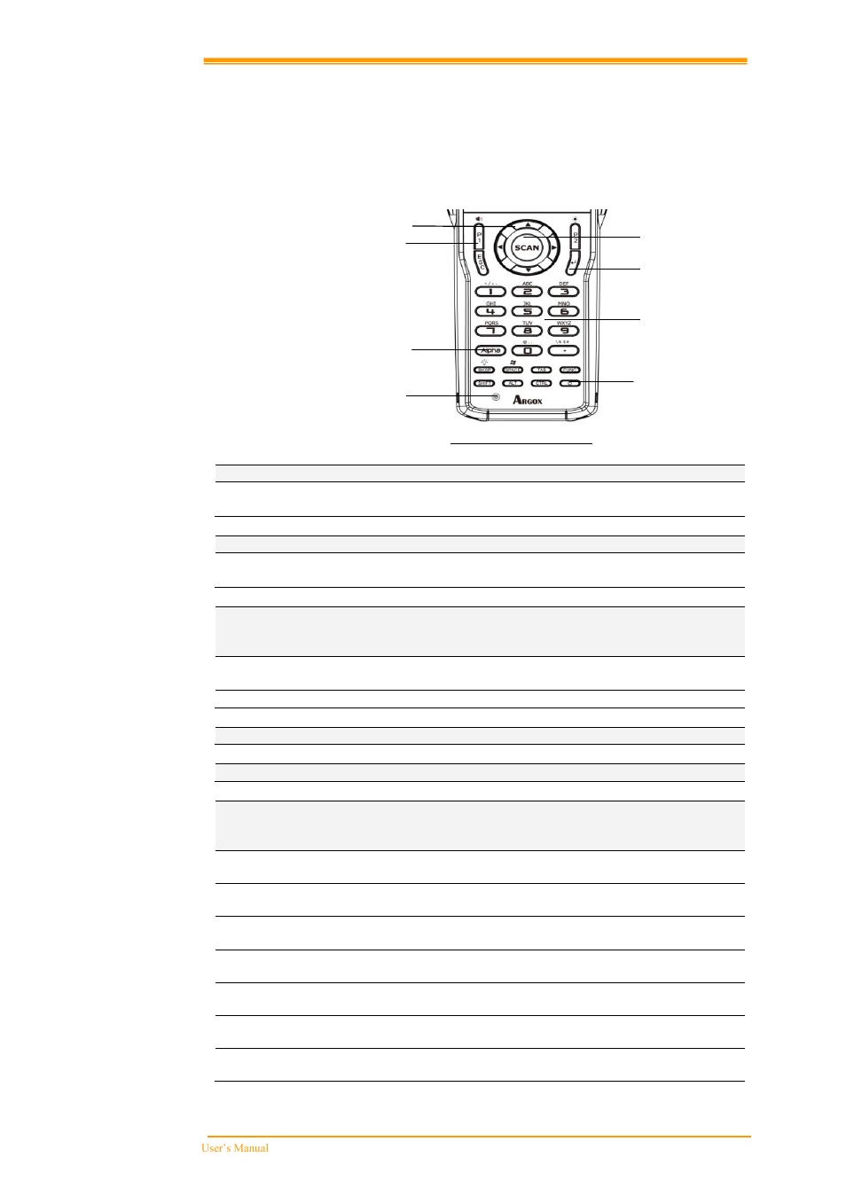 Operation of the mobile computer, Eypad, Escription | 3operation of the mobile computer, 1 keypad description | Argox PT-60 User Manual | Page 22 / 86