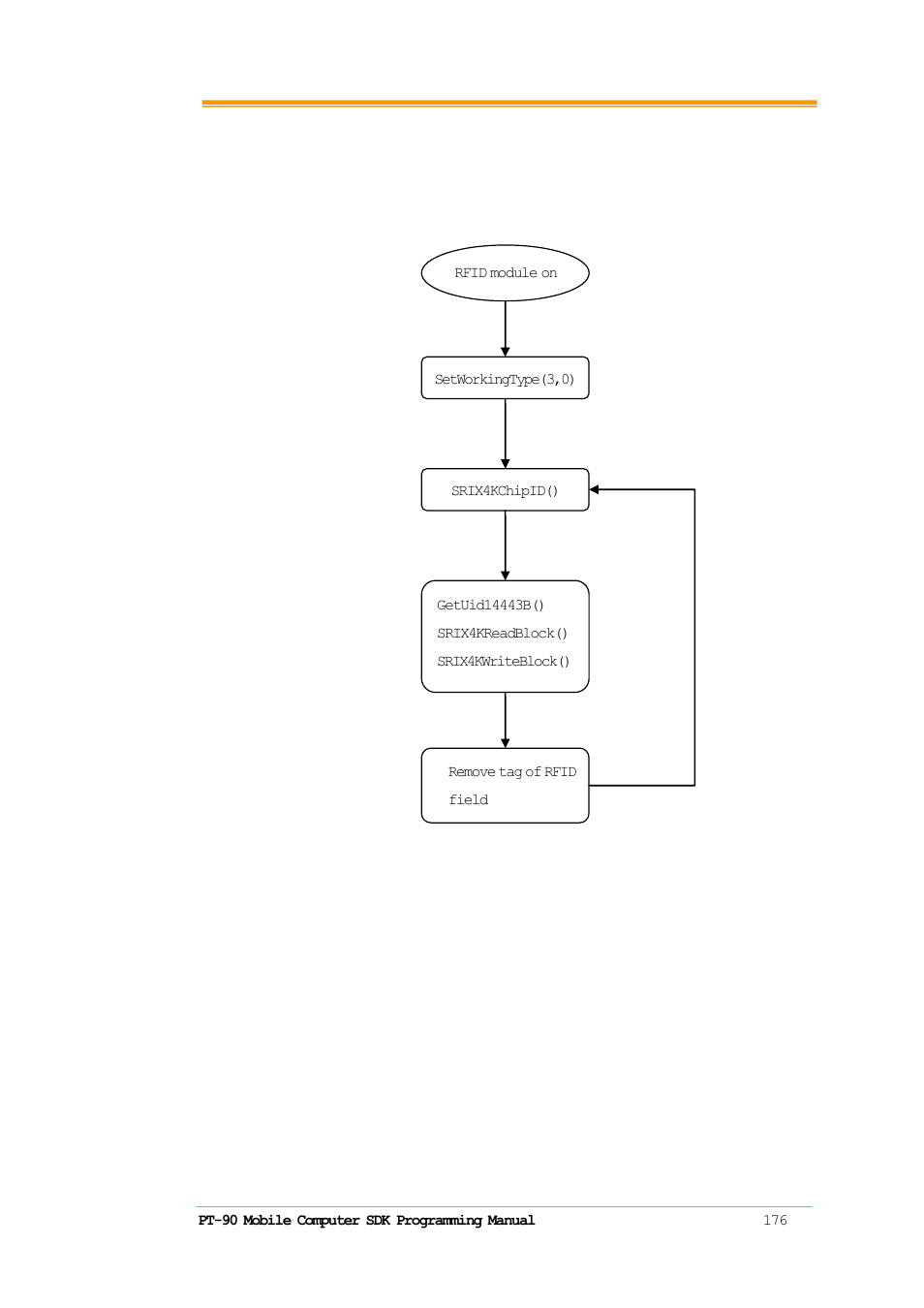 Srix4k, Hart, Srix4k flow chart | Argox PT-9130 User Manual | Page 183 / 253