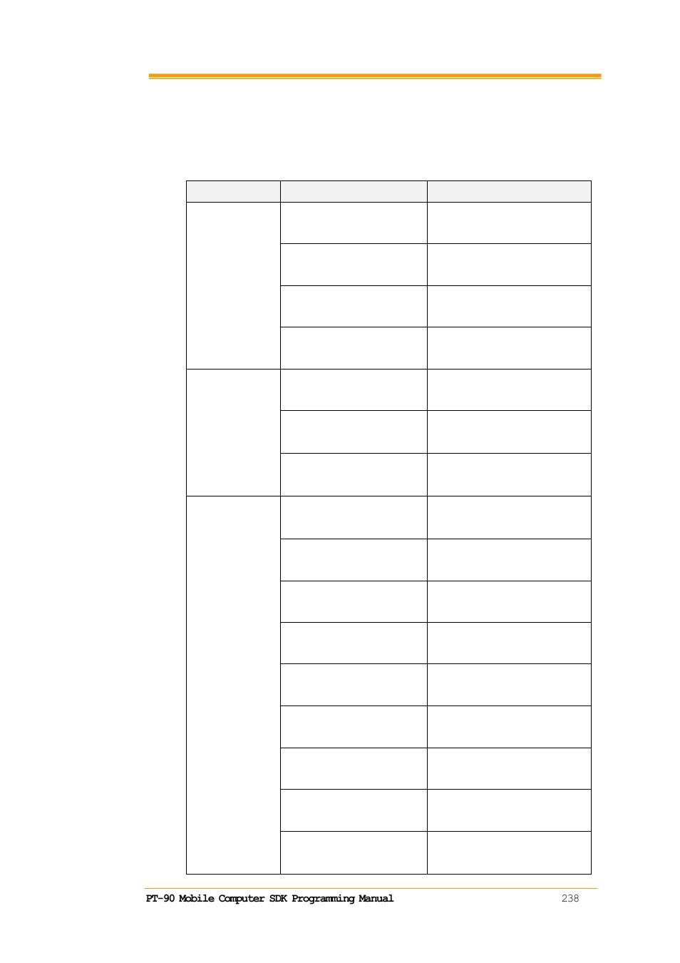 Scan command table, Indication, Transmission | Scan | Argox PT-9130 User Manual | Page 245 / 253