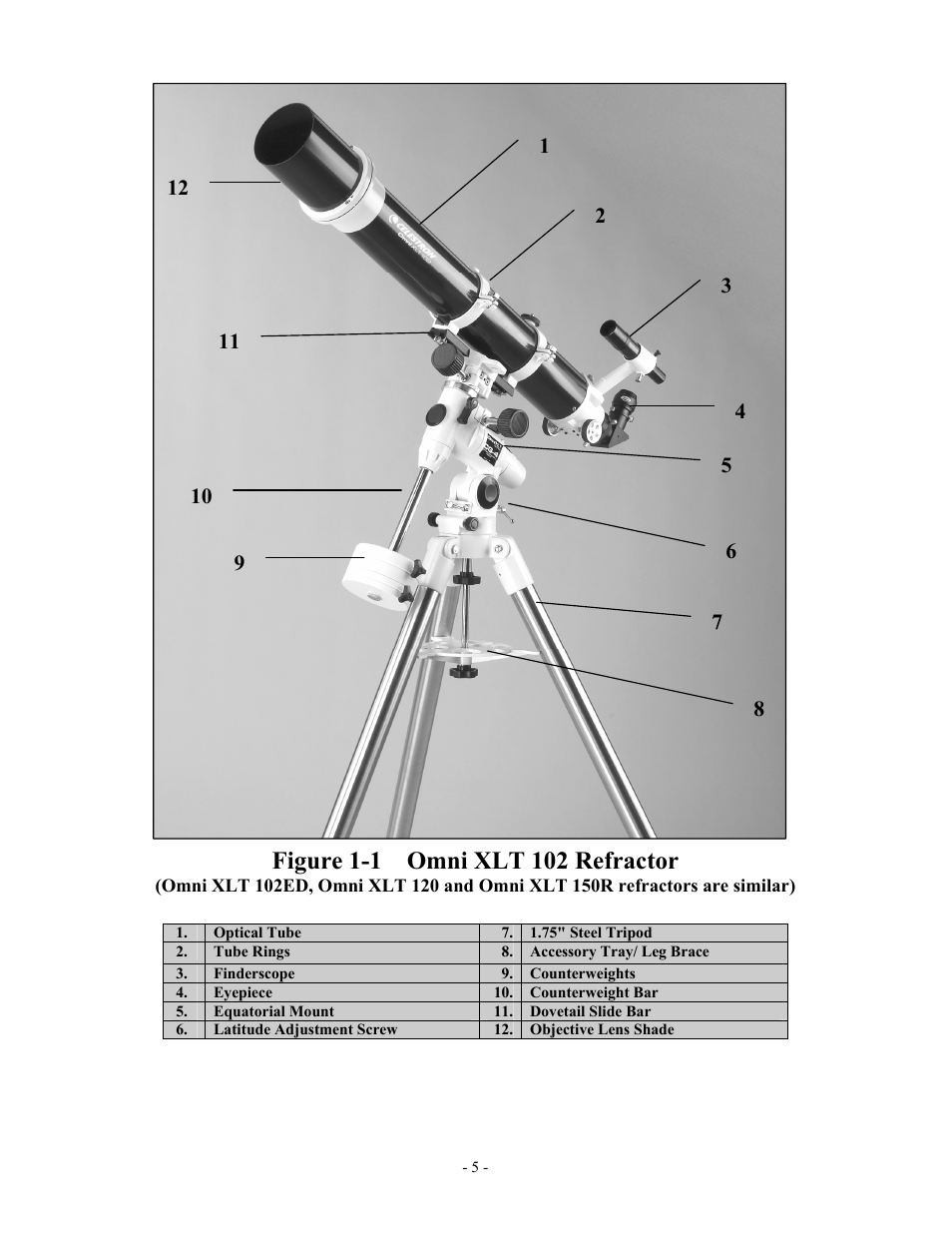 Celestron OMNI XLT 102 User Manual | Page 5 / 62