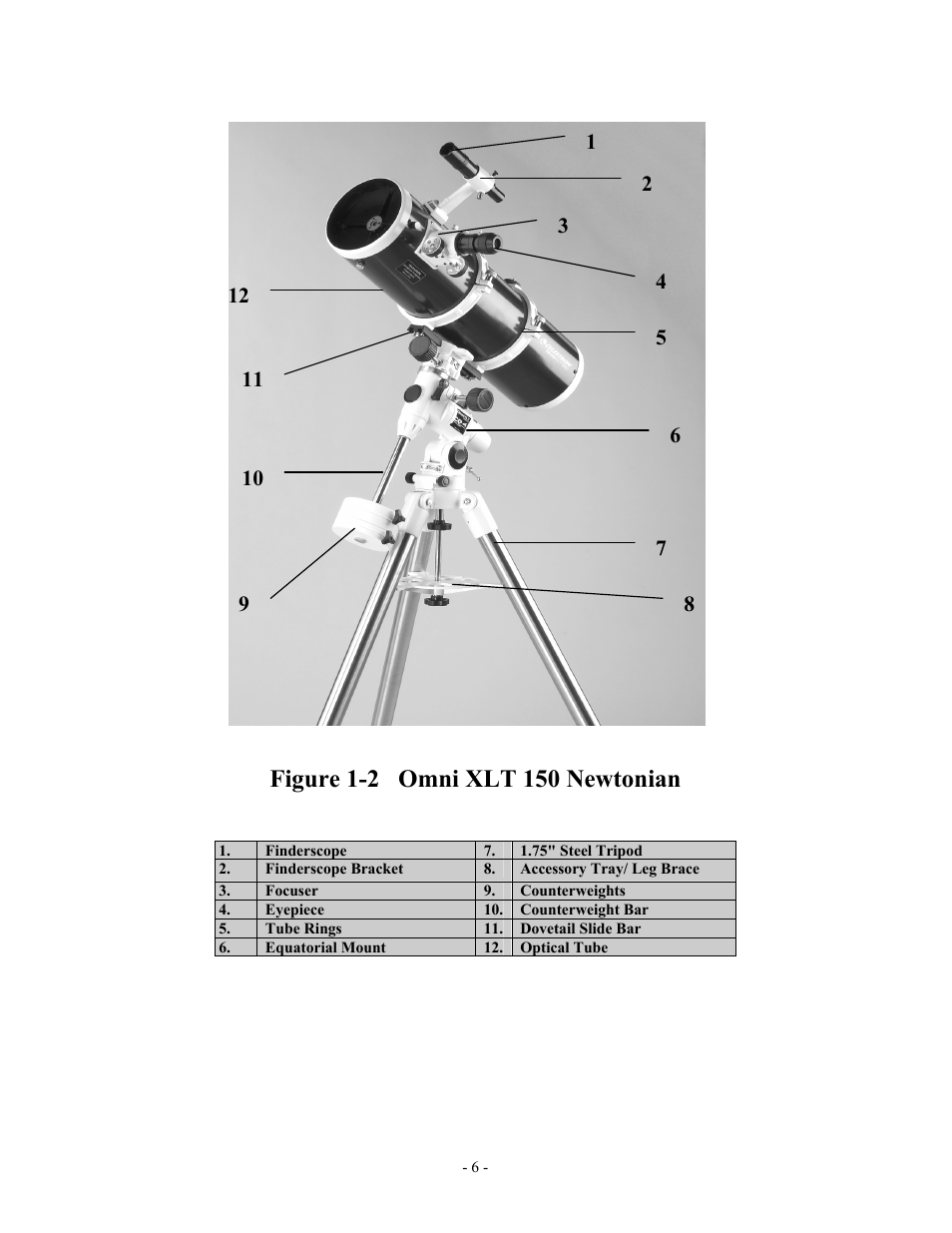 Celestron OMNI XLT 102 User Manual | Page 6 / 62