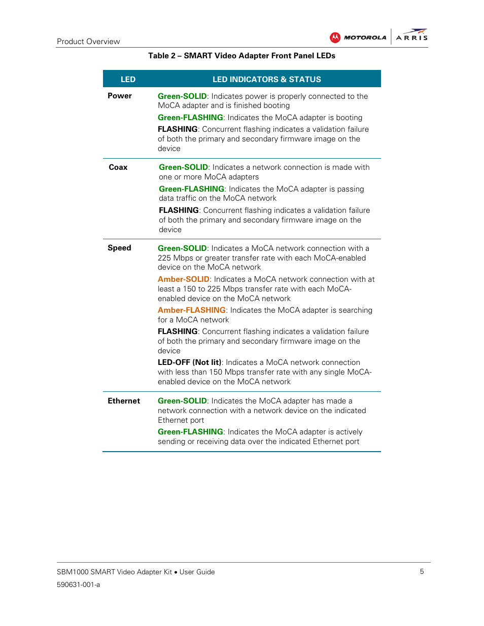 Table 2 – smart video adapter front panel leds | ARRIS SBM1000 User Guide User Manual | Page 13 / 82
