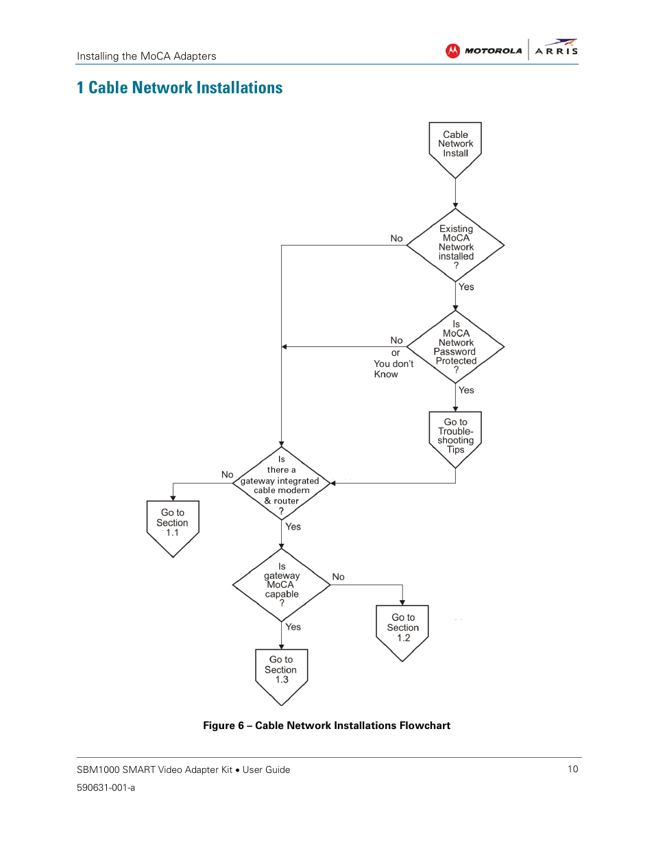 1 cable network installations, Figure 6 – cable network installations flowchart | ARRIS SBM1000 User Guide User Manual | Page 18 / 82