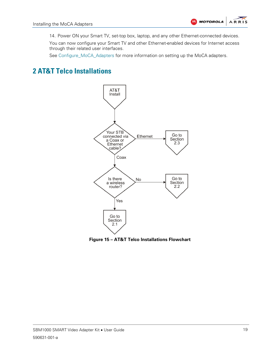 2 at&t telco installations, Figure 15 – at&t telco installations flowchart | ARRIS SBM1000 User Guide User Manual | Page 27 / 82