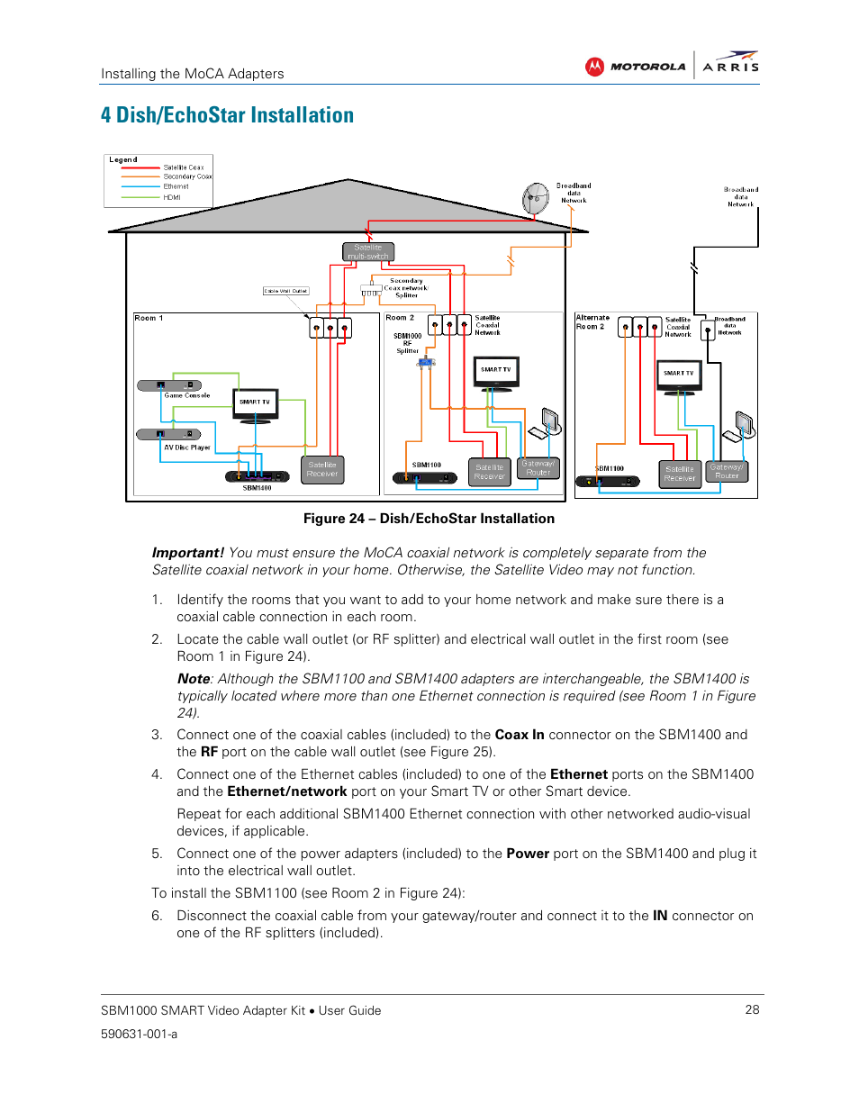 4 dish/echostar installation, Figure 24 – dish/echostar installation | ARRIS SBM1000 User Guide User Manual | Page 36 / 82