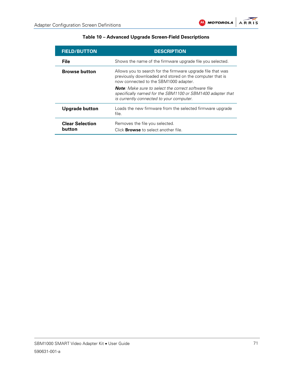 ARRIS SBM1000 User Guide User Manual | Page 79 / 82