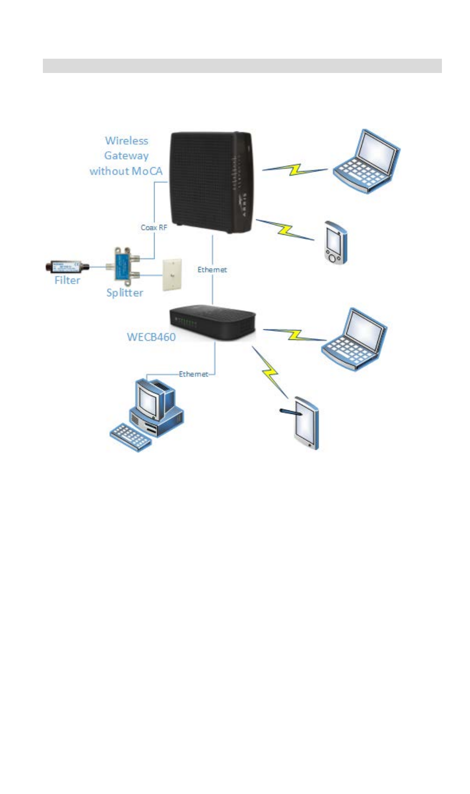 ARRIS WECB460 User Manual | Page 10 / 20