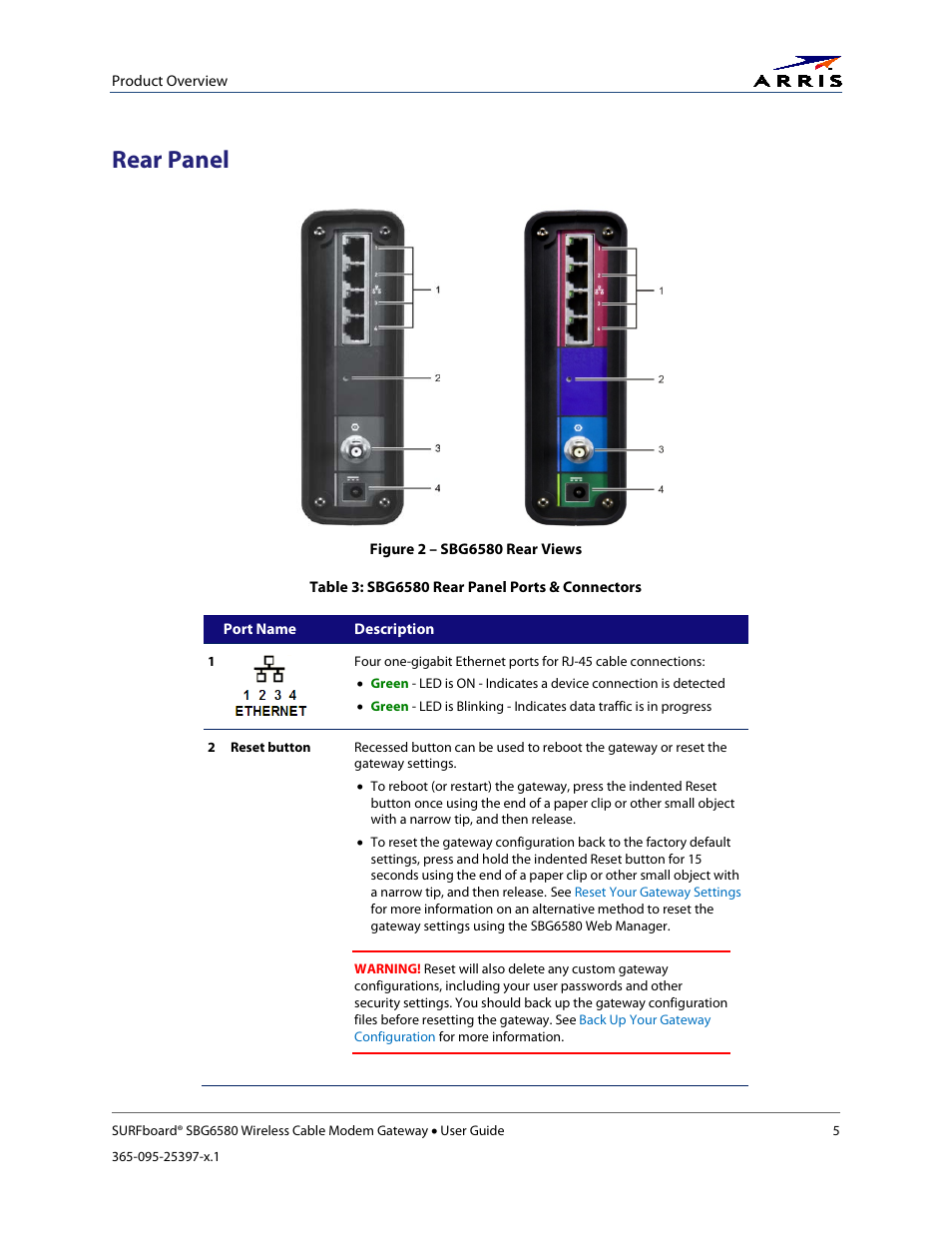 Rear panel, Table 3: sbg6580 rear panel ports & connectors, Figure 2 – sbg6580 rear views | ARRIS SBG6580 User Guide User Manual | Page 16 / 74