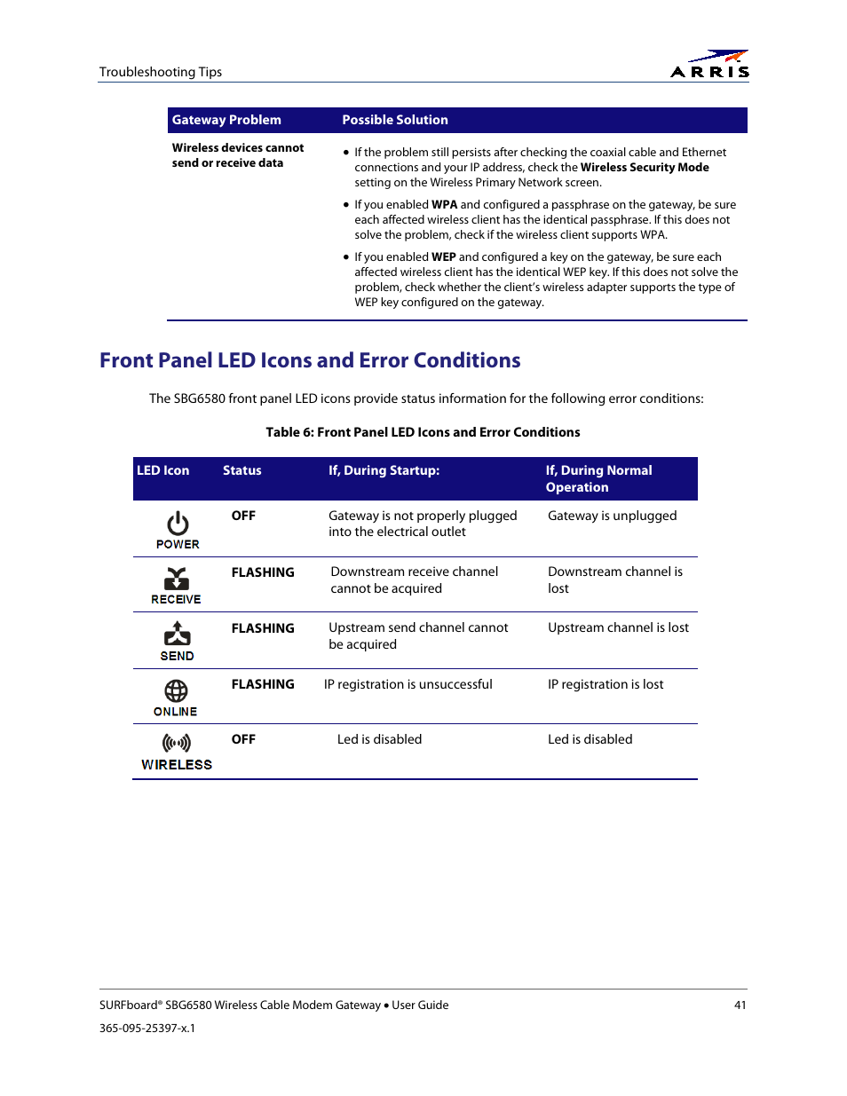 Front panel led icons and error conditions, Front panel led icons, And error conditions | ARRIS SBG6580 User Guide User Manual | Page 52 / 74