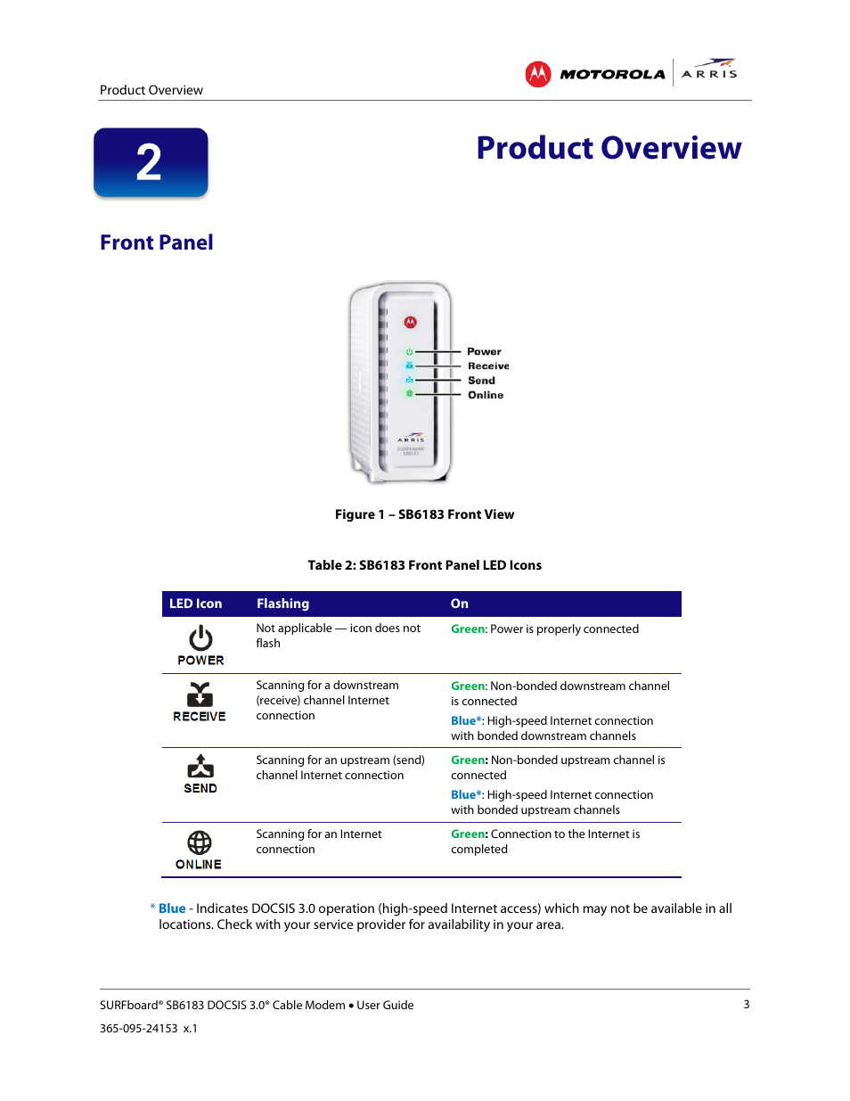 Front panel, Product overview, Table 2: sb6183 front panel led icons | Figure 1 – sb6183 front view | ARRIS SB6183 User Guide User Manual | Page 9 / 24