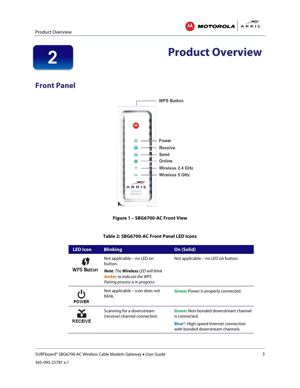 Product overview, Front panel, Table 2: sbg6700-ac front panel led icons | ARRIS SBG6700 User Guide User Manual | Page 14 / 86