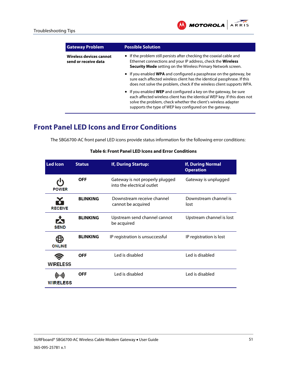 Front panel led icons and error conditions, Table 11: advanced options-field descriptions | ARRIS SBG6700 User Guide User Manual | Page 62 / 86