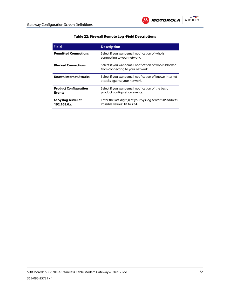 ARRIS SBG6700 User Guide User Manual | Page 83 / 86