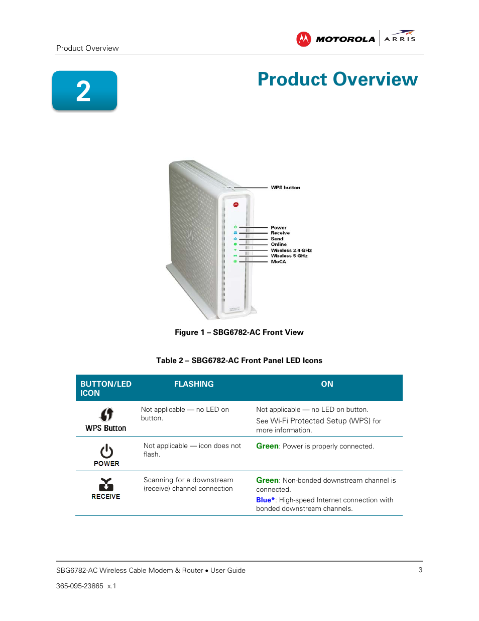 Front panel, Product overview, Table 2 – sbg6782-ac front panel led icons | Figure 1 – sbg6782-ac front view | ARRIS SBG6782 AC User Guide User Manual | Page 12 / 55