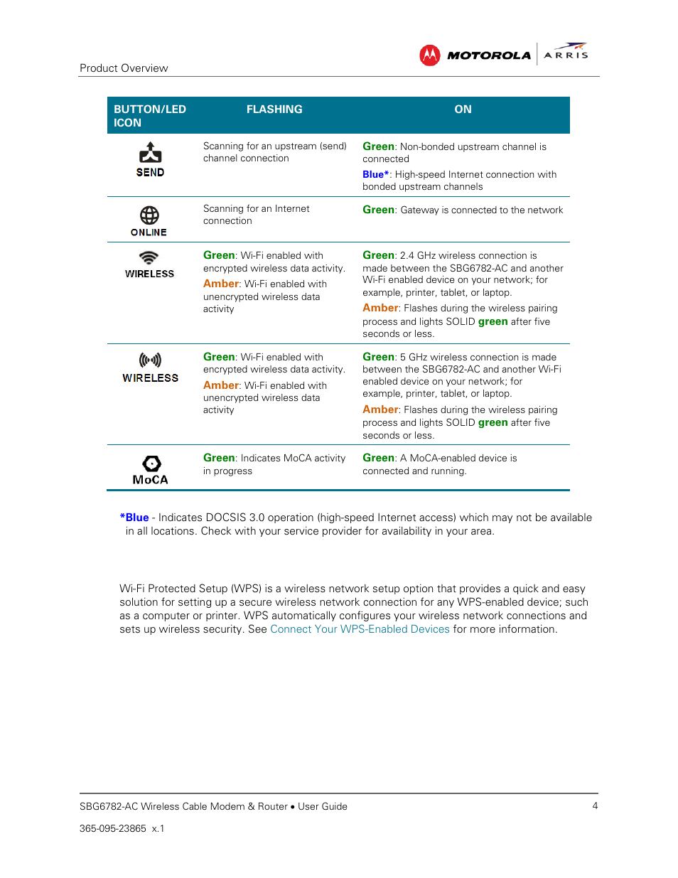 Wi-fi protected setup (wps) | ARRIS SBG6782 AC User Guide User Manual | Page 13 / 55