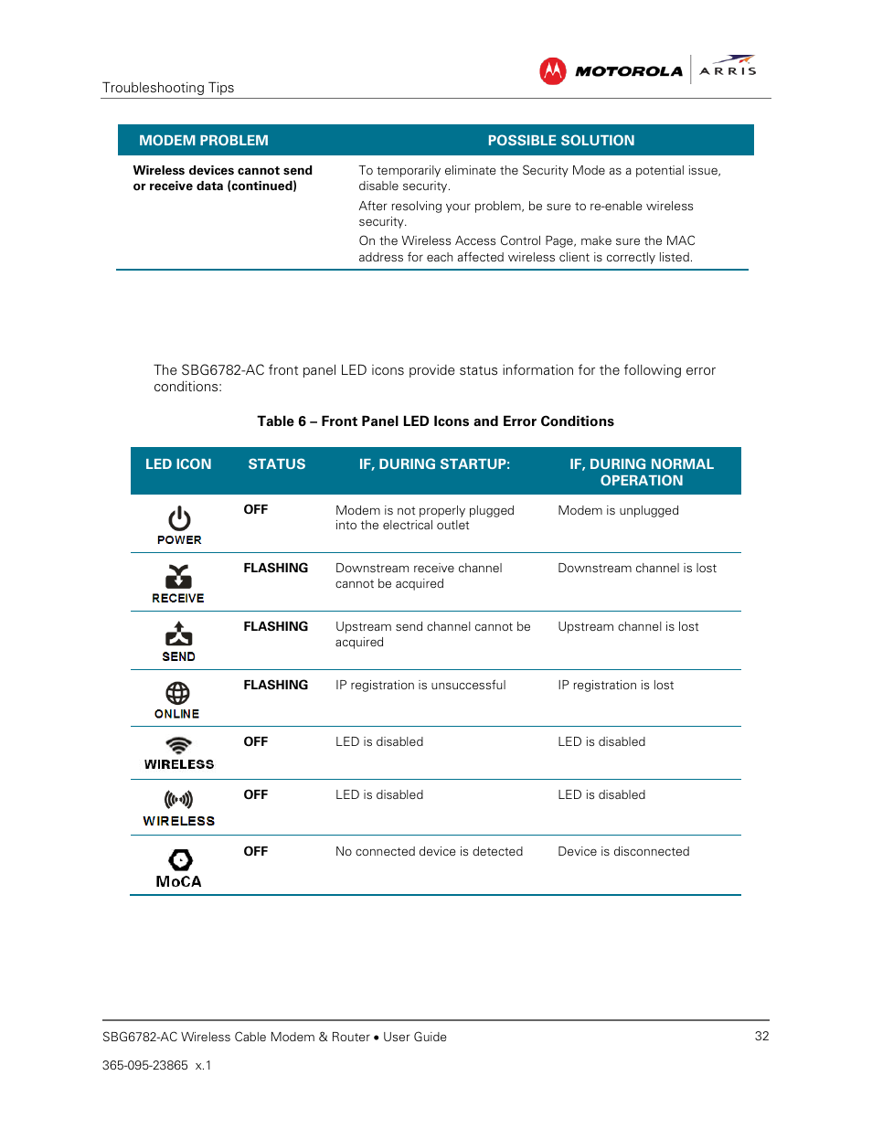 Front panel led icons and error conditions | ARRIS SBG6782 AC User Guide User Manual | Page 41 / 55