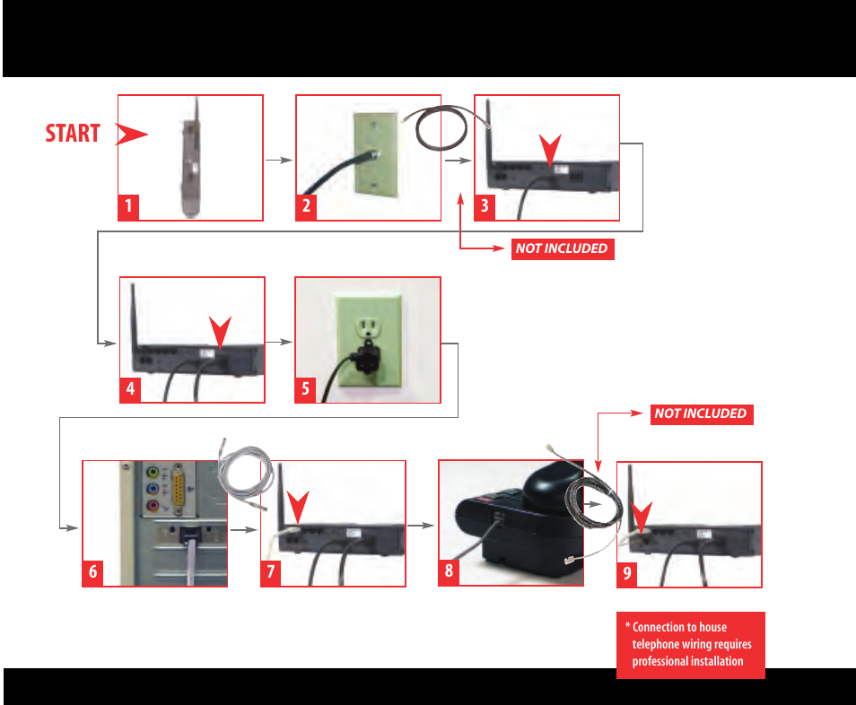 Start | ARRIS TM552GH Quick Start Guide User Manual | Page 2 / 6