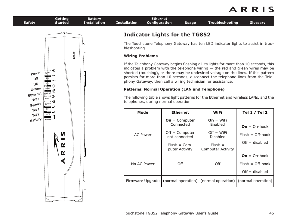 Indicator lights for the tg852, Wiring problems, Patterns: normal operation (lan and telephone) | ARRIS TG852G-NA User Guide User Manual | Page 46 / 60