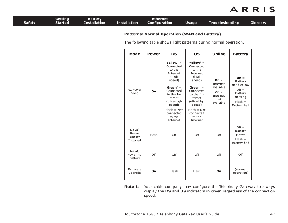 Patterns: normal operation (wan and battery) | ARRIS TG852G-NA User Guide User Manual | Page 47 / 60