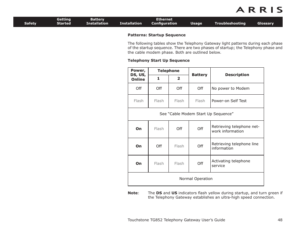 Patterns: startup sequence, Telephony start up sequence | ARRIS TG852G-NA User Guide User Manual | Page 48 / 60