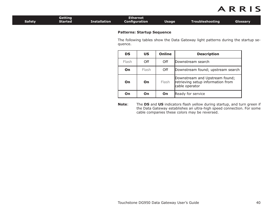 Patterns: startup sequence | ARRIS DG950 User Guide User Manual | Page 40 / 49