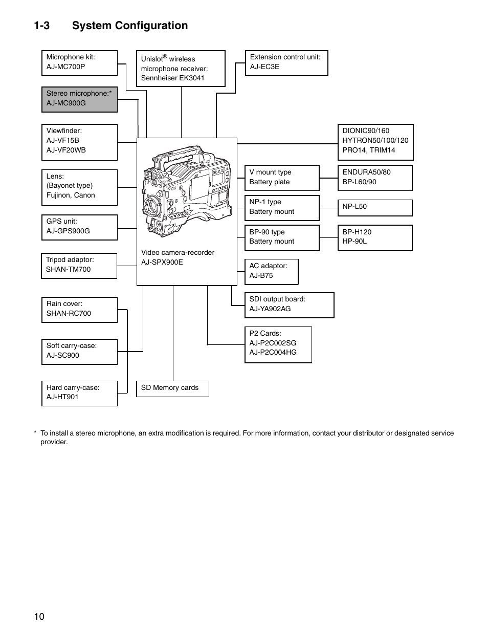 3 system configuration, System configuration | Panasonic SPX900 User Manual | Page 10 / 118