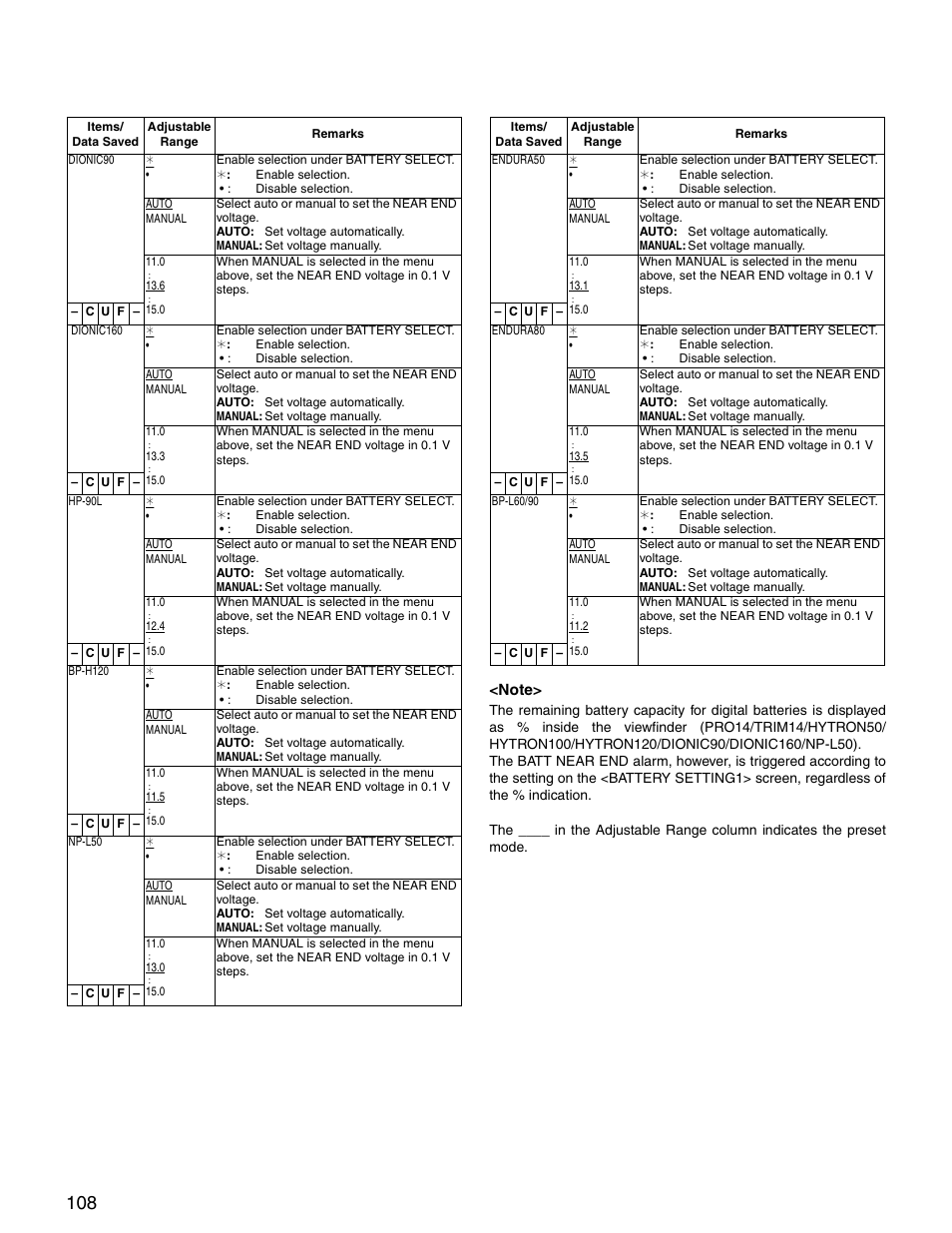 Panasonic SPX900 User Manual | Page 108 / 118