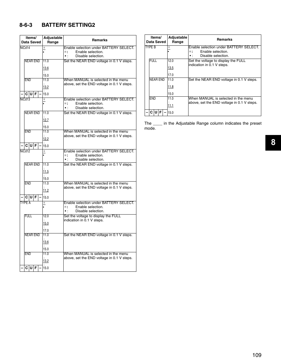 6-3 battery setting2, Battery setting2 | Panasonic SPX900 User Manual | Page 109 / 118