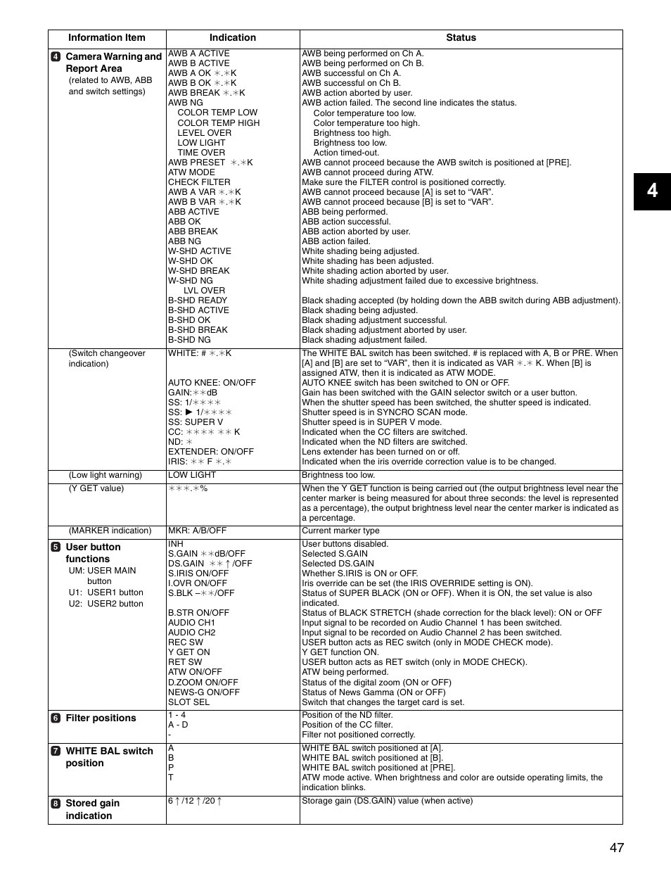 Panasonic SPX900 User Manual | Page 47 / 118