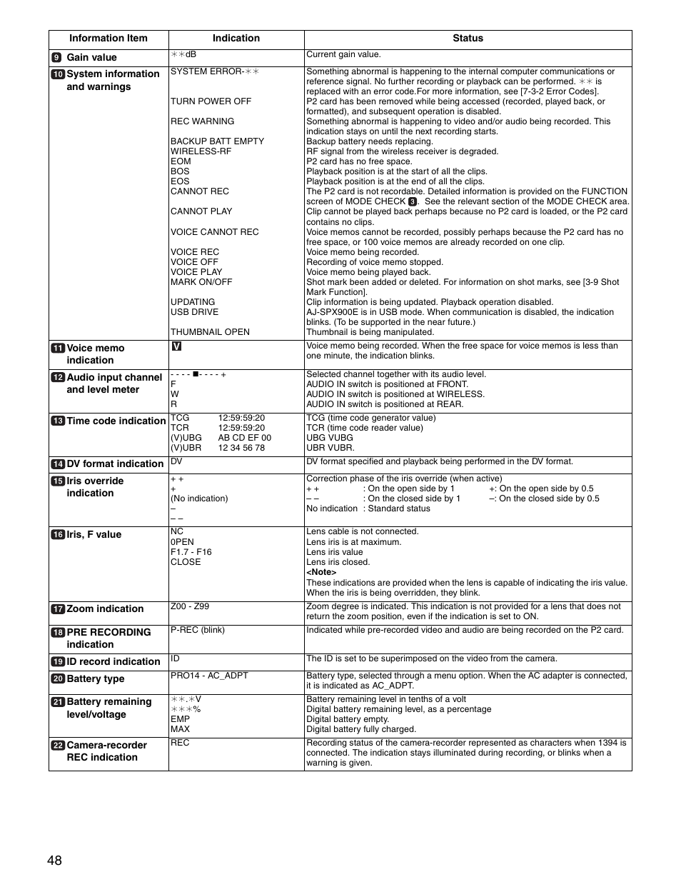 Panasonic SPX900 User Manual | Page 48 / 118