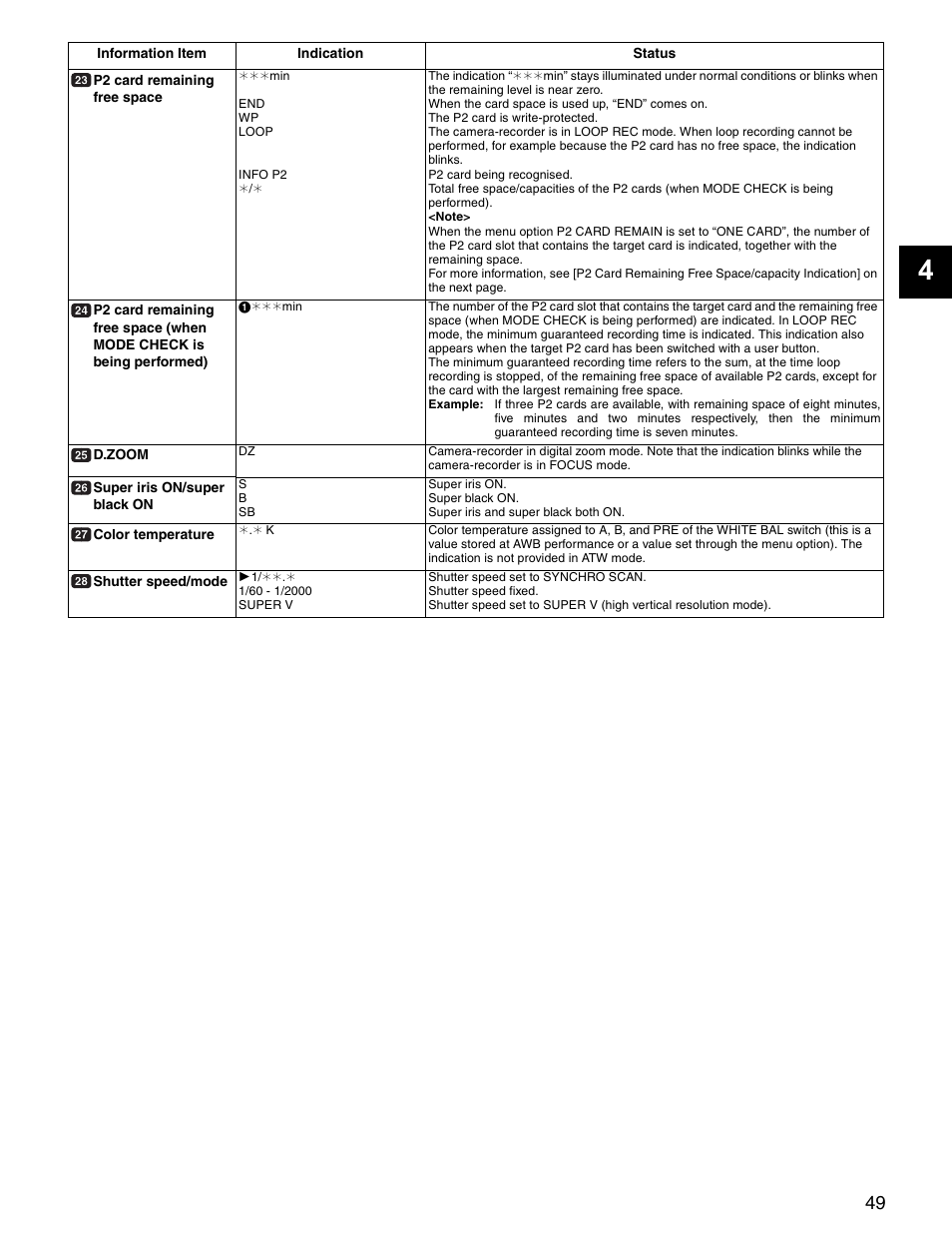 Panasonic SPX900 User Manual | Page 49 / 118