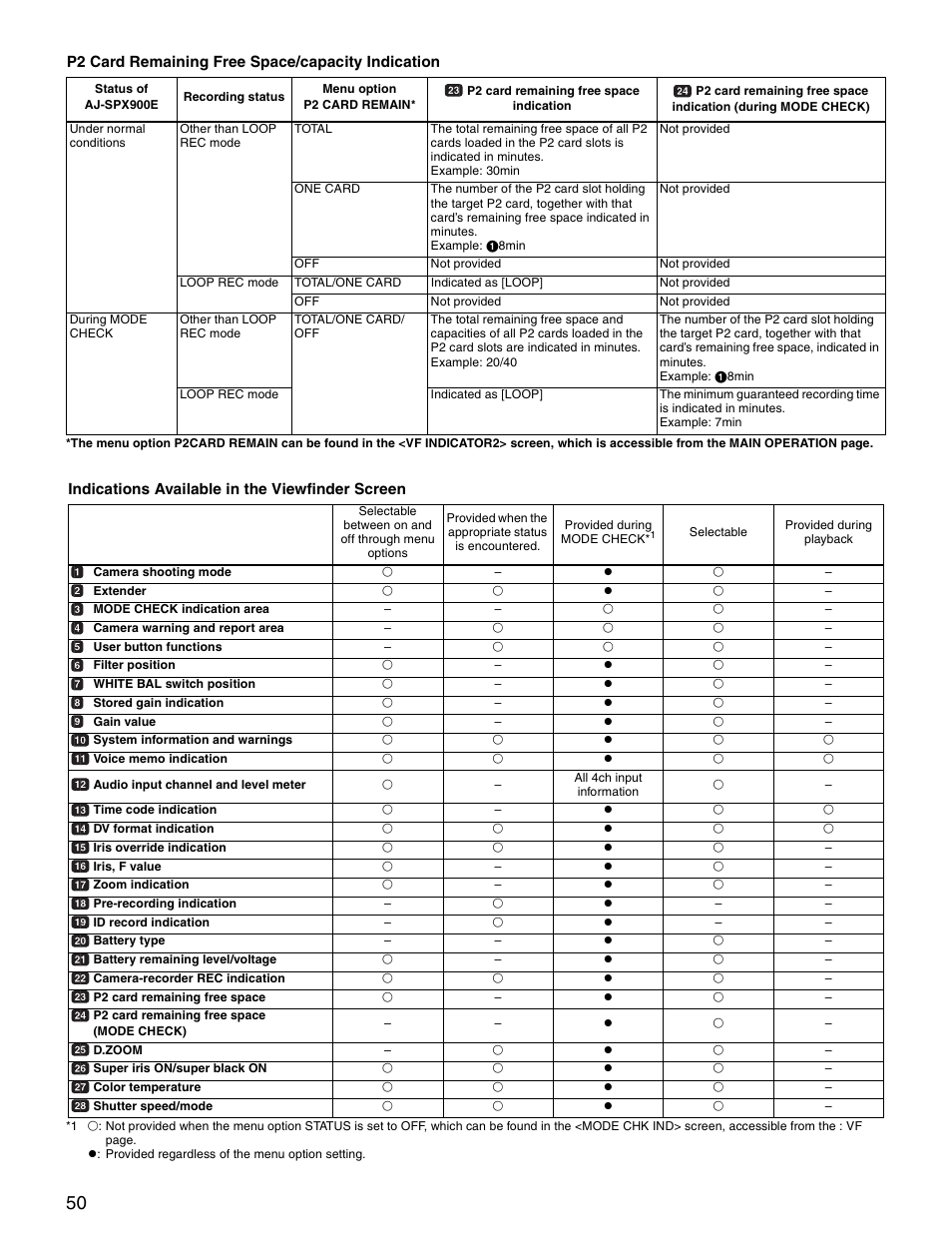 Panasonic SPX900 User Manual | Page 50 / 118