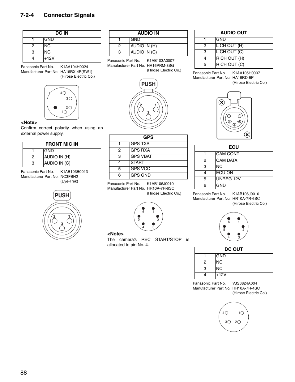 2-4 connector signals, Connector signals, Push | Panasonic SPX900 User Manual | Page 88 / 118