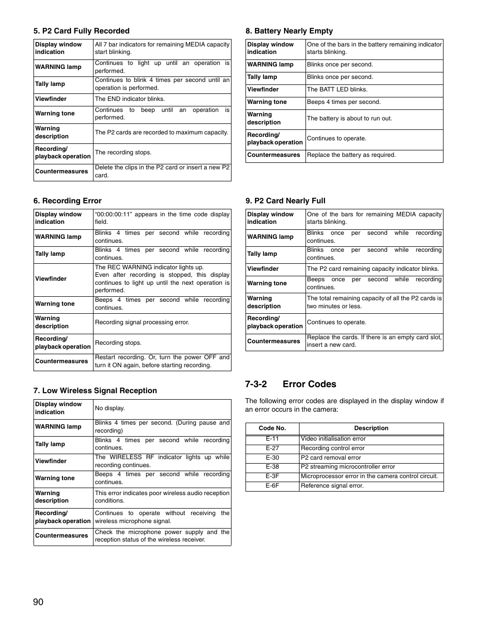 3-2 error codes, Error codes | Panasonic SPX900 User Manual | Page 90 / 118