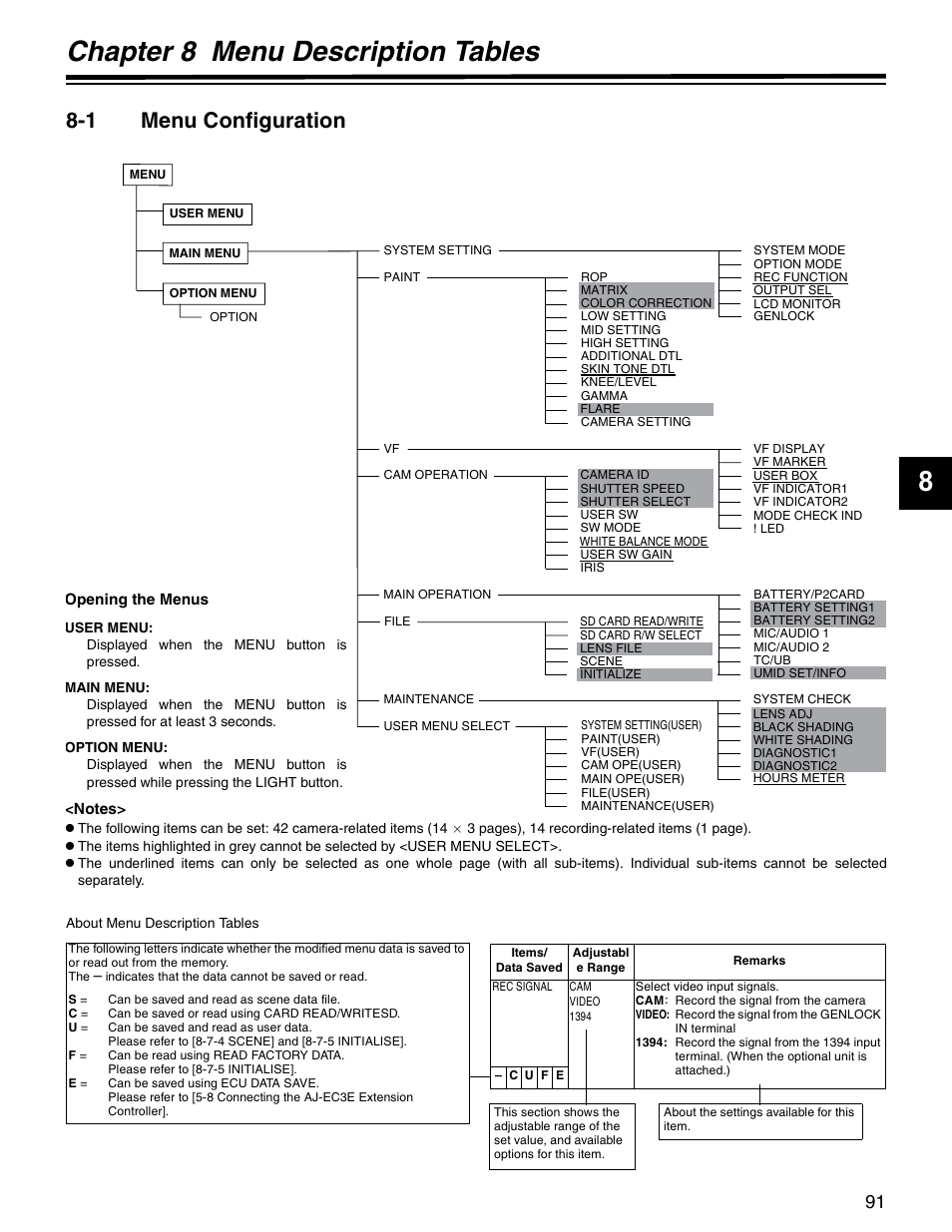 Chapter 8 menu description tables, 1 menu configuration, Chapter 8 | Menu description tables, Menu configuration, 8chapter 8 menu description tables | Panasonic SPX900 User Manual | Page 91 / 118