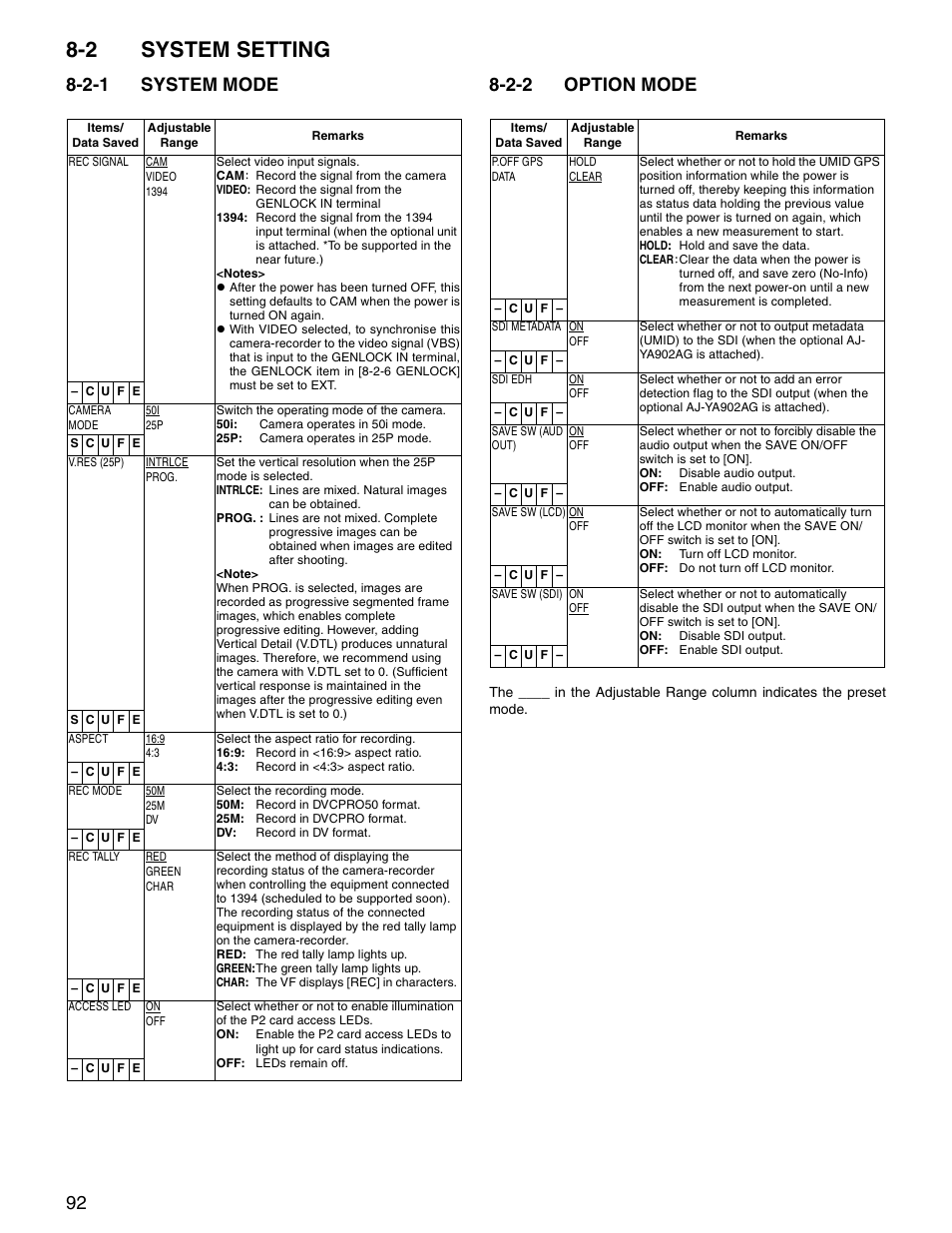 2 system setting, 2-1 system mode, 2-2 option mode | System setting, System mode, Option mode | Panasonic SPX900 User Manual | Page 92 / 118