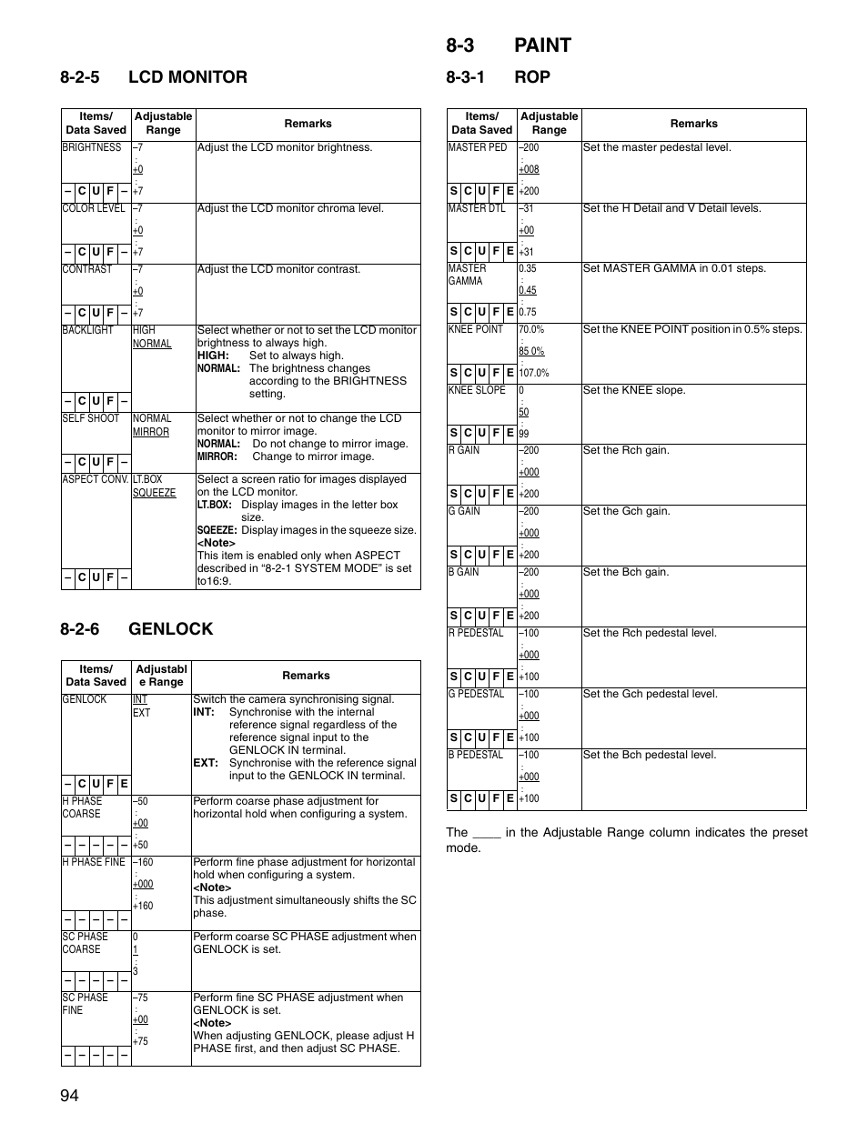 2-5 lcd monitor, 2-6 genlock, 3 paint | 3-1 rop, Lcd monitor, Genlock, Paint | Panasonic SPX900 User Manual | Page 94 / 118