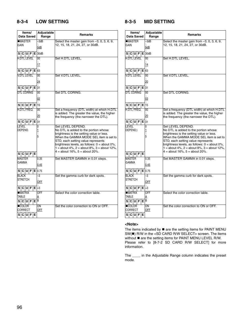 3-4 low setting, 3-5 mid setting, Low setting | Mid setting | Panasonic SPX900 User Manual | Page 96 / 118