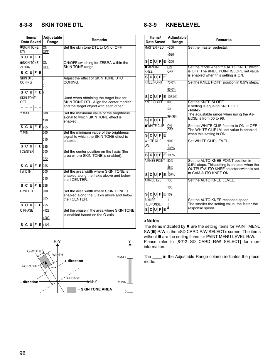 3-8 skin tone dtl, 3-9 knee/level, Skin tone dtl | Knee/level | Panasonic SPX900 User Manual | Page 98 / 118