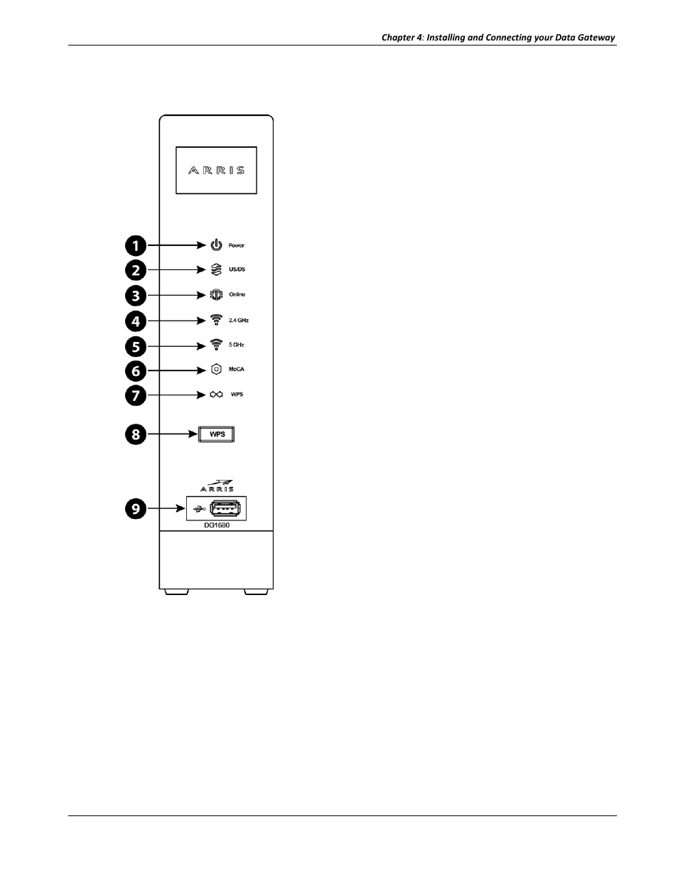 Front panel | ARRIS DG1680A-TW Users Guide User Manual | Page 17 / 39