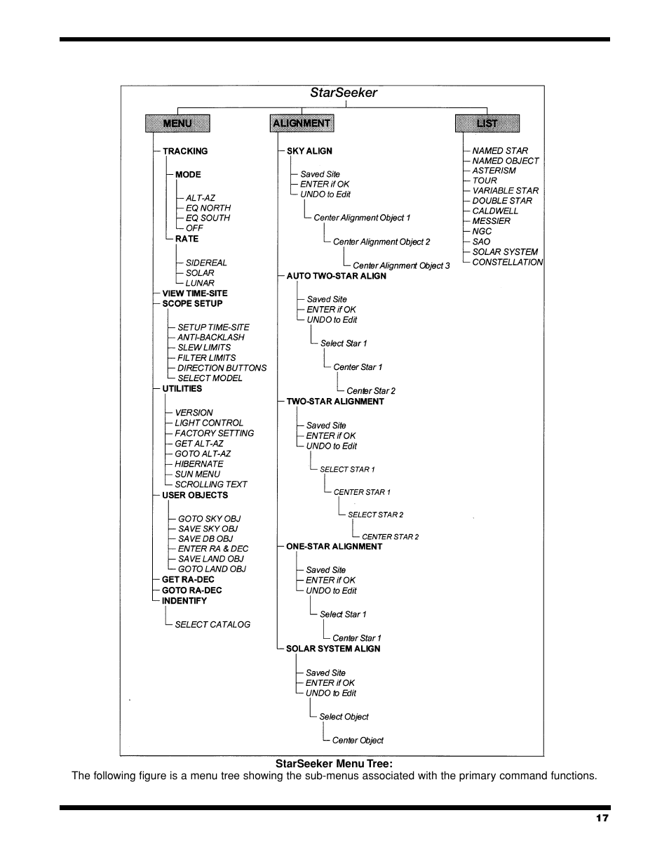 Celestron StarSeeker User Manual | Page 17 / 34