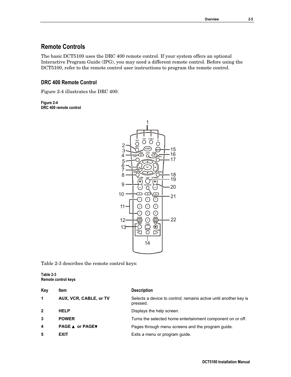 Remote controls, Drc 400 remote control, Table 2-3 describes the remote control keys | Key item description | ARRIS DCT5100 Installation Manual User Manual | Page 21 / 81