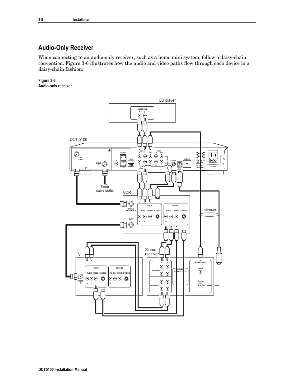 Audio-only receiver, Dct5100 installation manual, Figure 3-6 audio-only receiver | Stereo receiver, Dct 5100 tv, Cd player, 8 installation, Either/or | ARRIS DCT5100 Installation Manual User Manual | Page 31 / 81