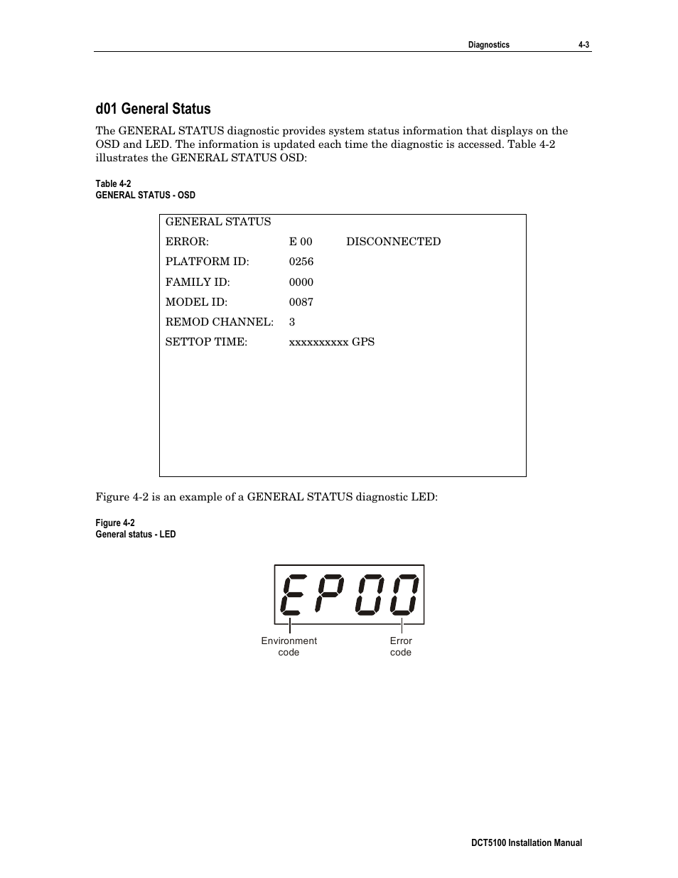 D01 general status | ARRIS DCT5100 Installation Manual User Manual | Page 43 / 81