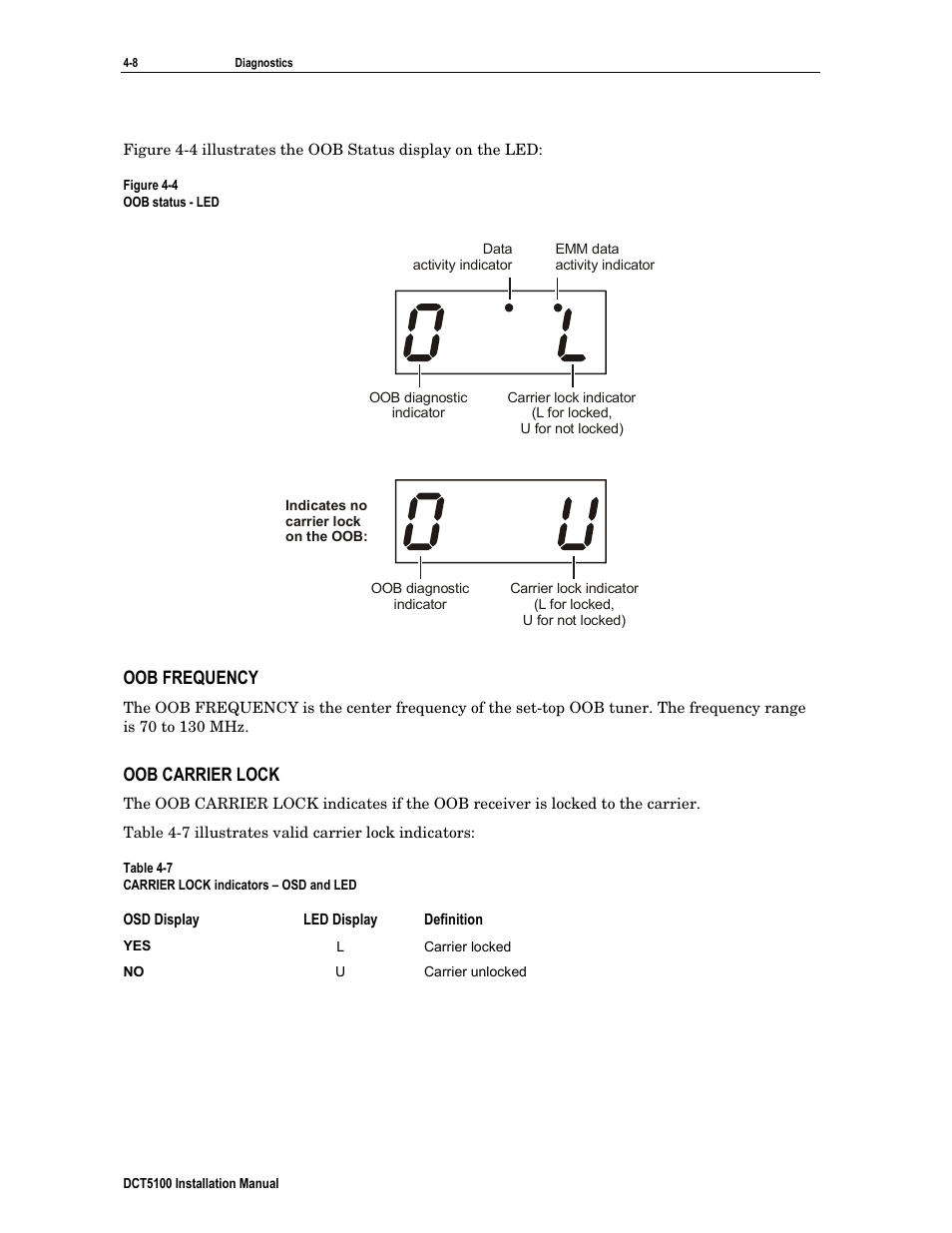 Oob frequency, Oob carrier lock | ARRIS DCT5100 Installation Manual User Manual | Page 48 / 81