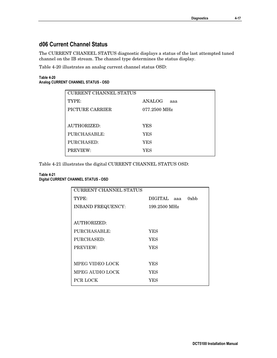 D06 current channel status | ARRIS DCT5100 Installation Manual User Manual | Page 57 / 81